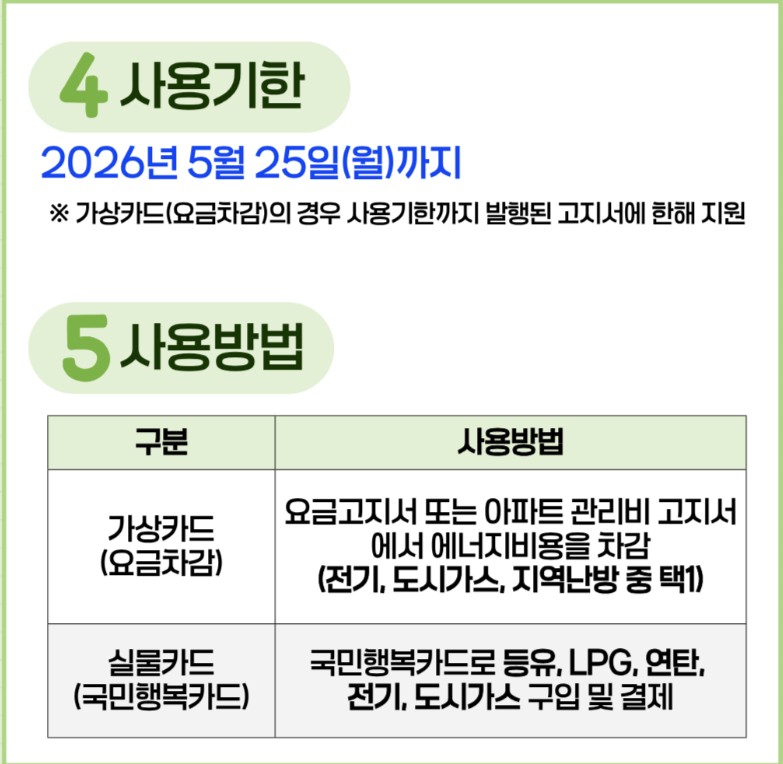 에너지바우처 대상인데 신청 안 하면 그냥 날립니다