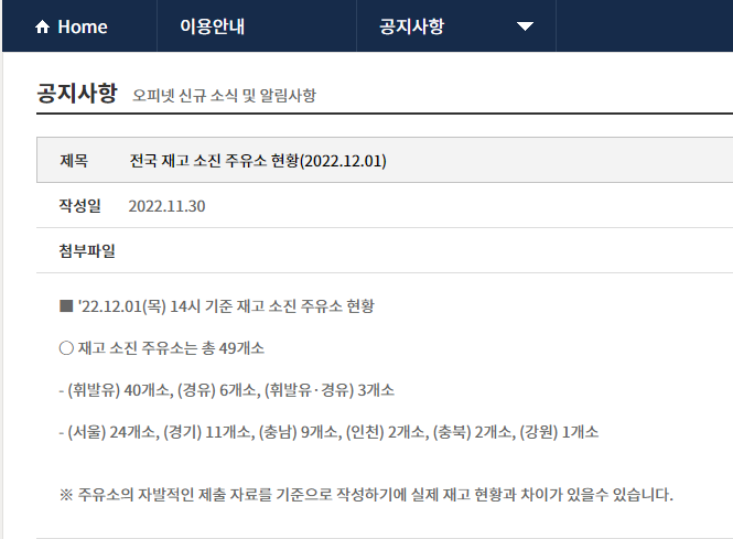 2022.12.1 목 14시 기준 재고 소진 주유소 현황