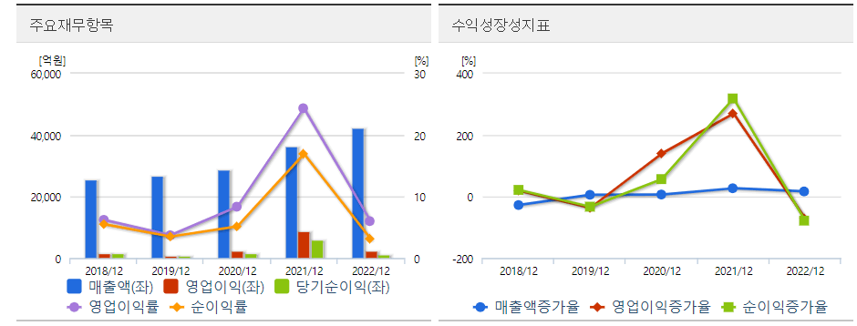 대신증권 재무도표