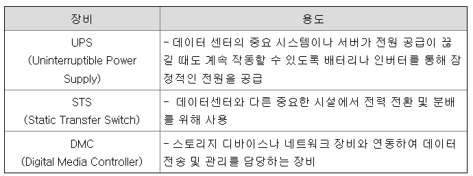 엘지씨엔에스 공모주 수요예측결과 상장일