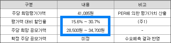 희망공모가 산정 내역