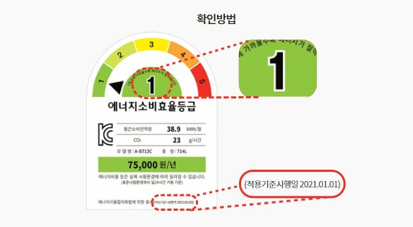 25년 한전 고효율가전 구매비용지원 신청 지원품목 총정리