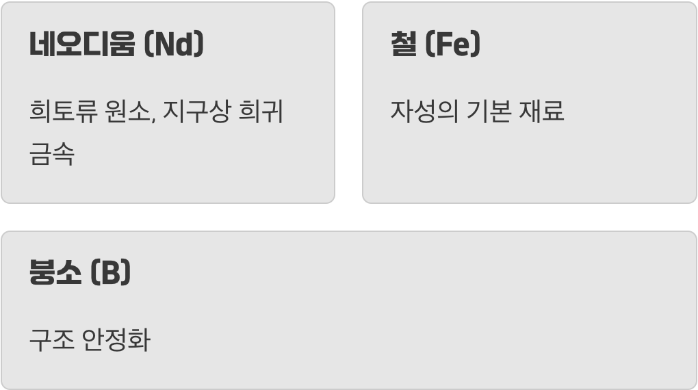 희귀한 재료, ‘네오디움’과의 만남