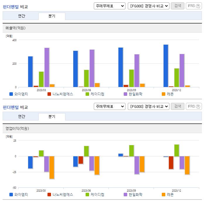 와이엠티_업종분석
