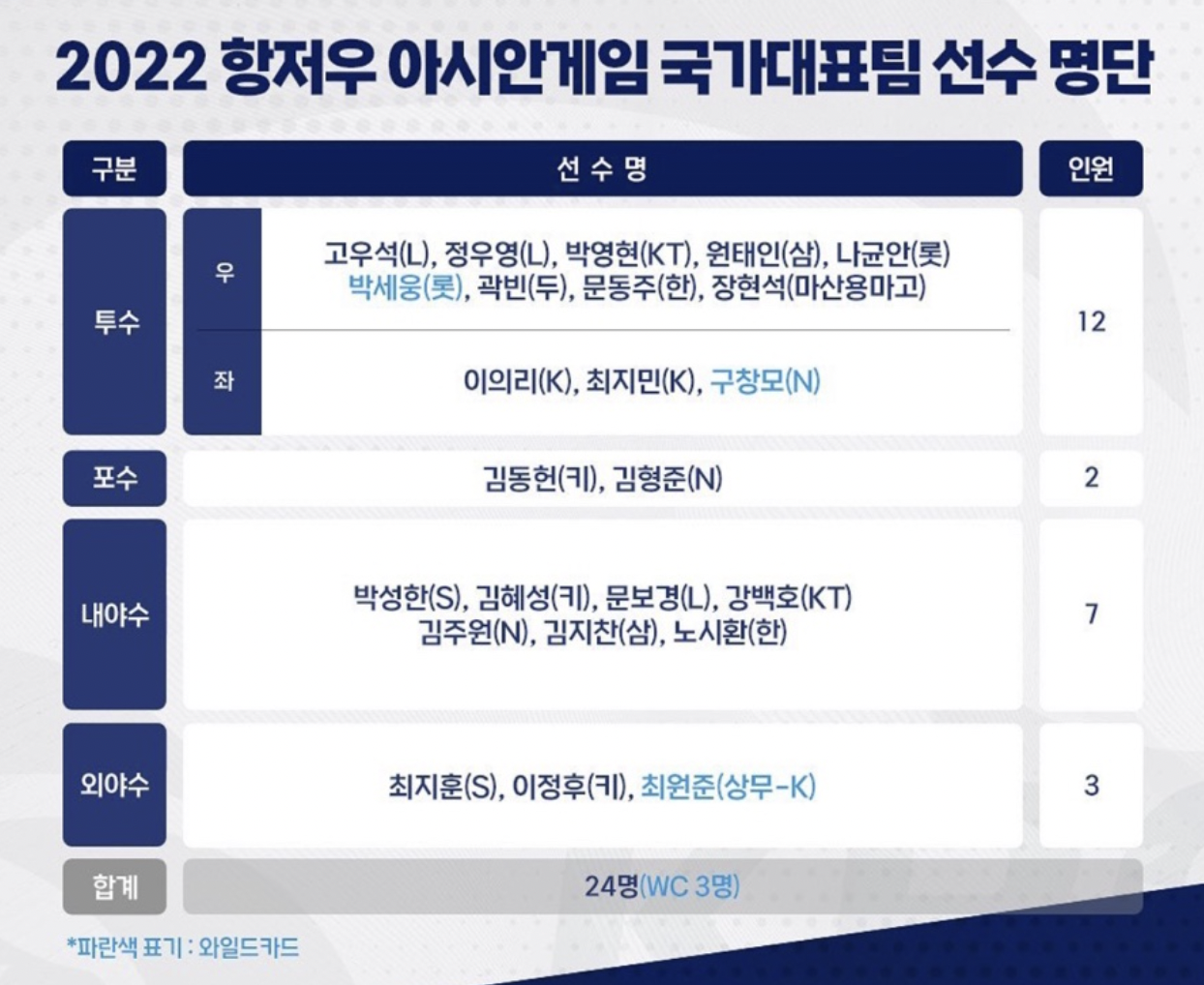 항저우 아시안게임