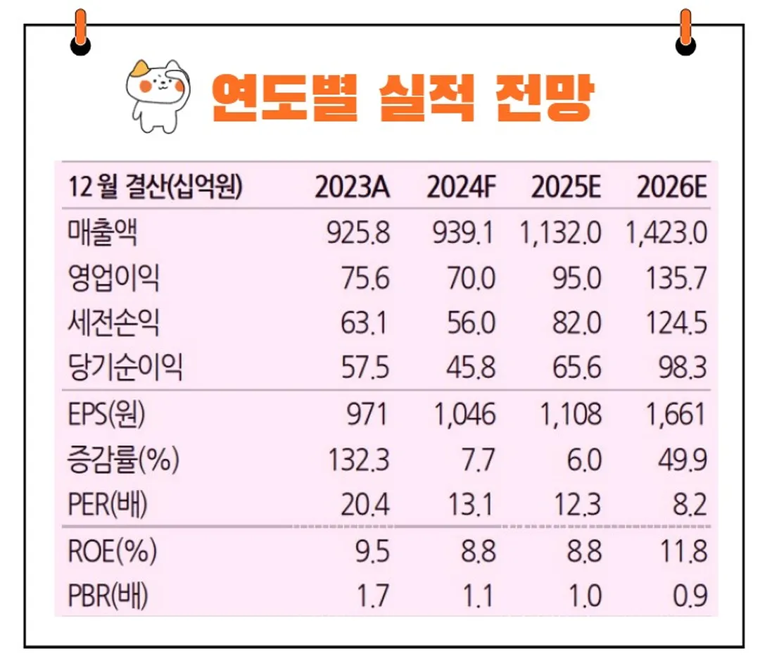 SK오션플랜트 실적전망