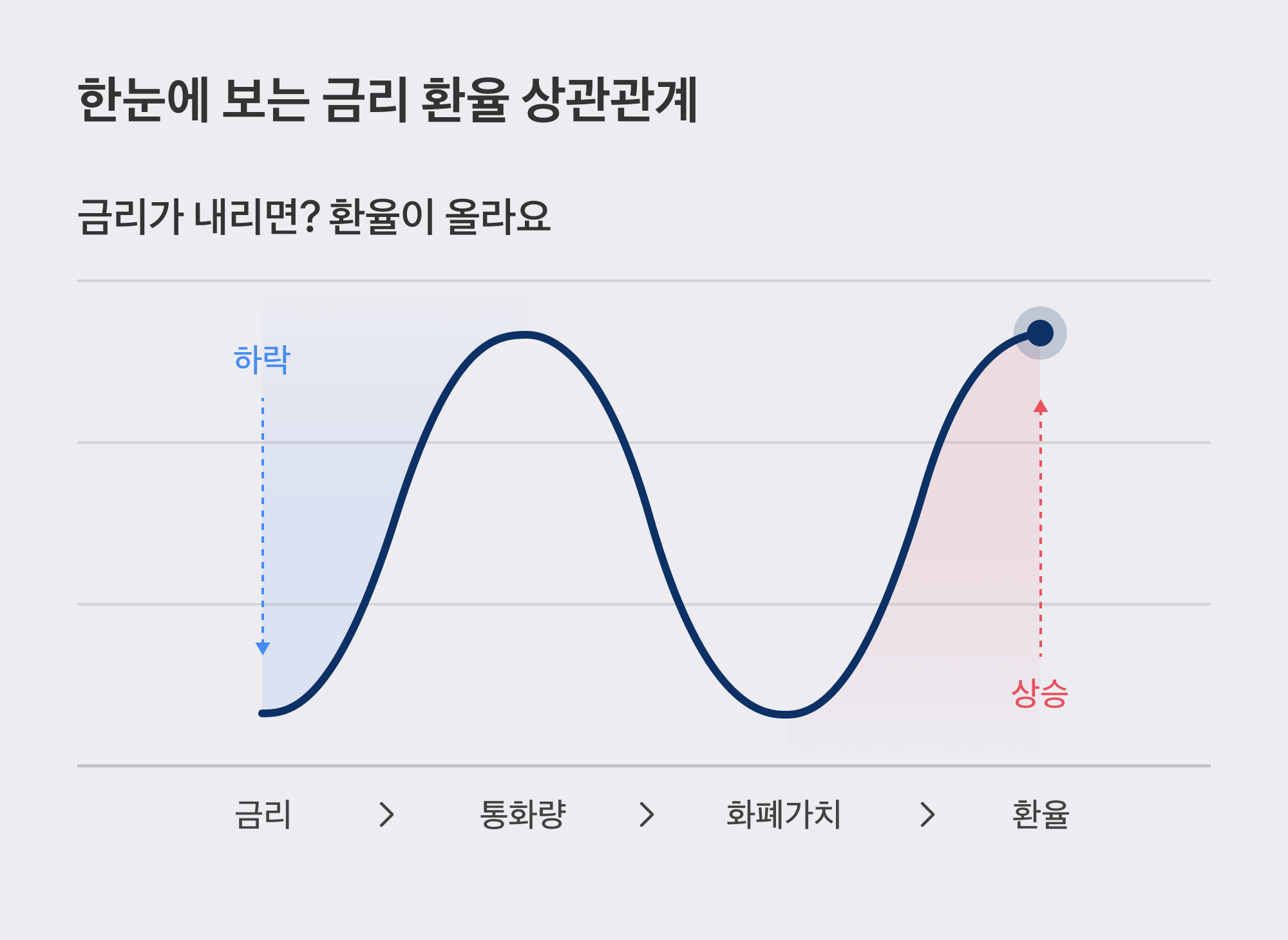 2026년을 향한 글로벌 경제 전망: 금리·인플레이션·환율의 새로운 균형