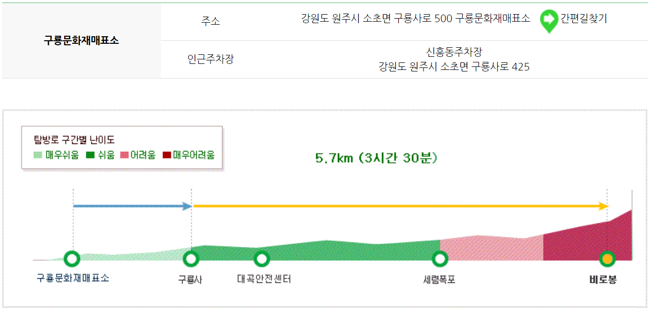 치악산 등산코스