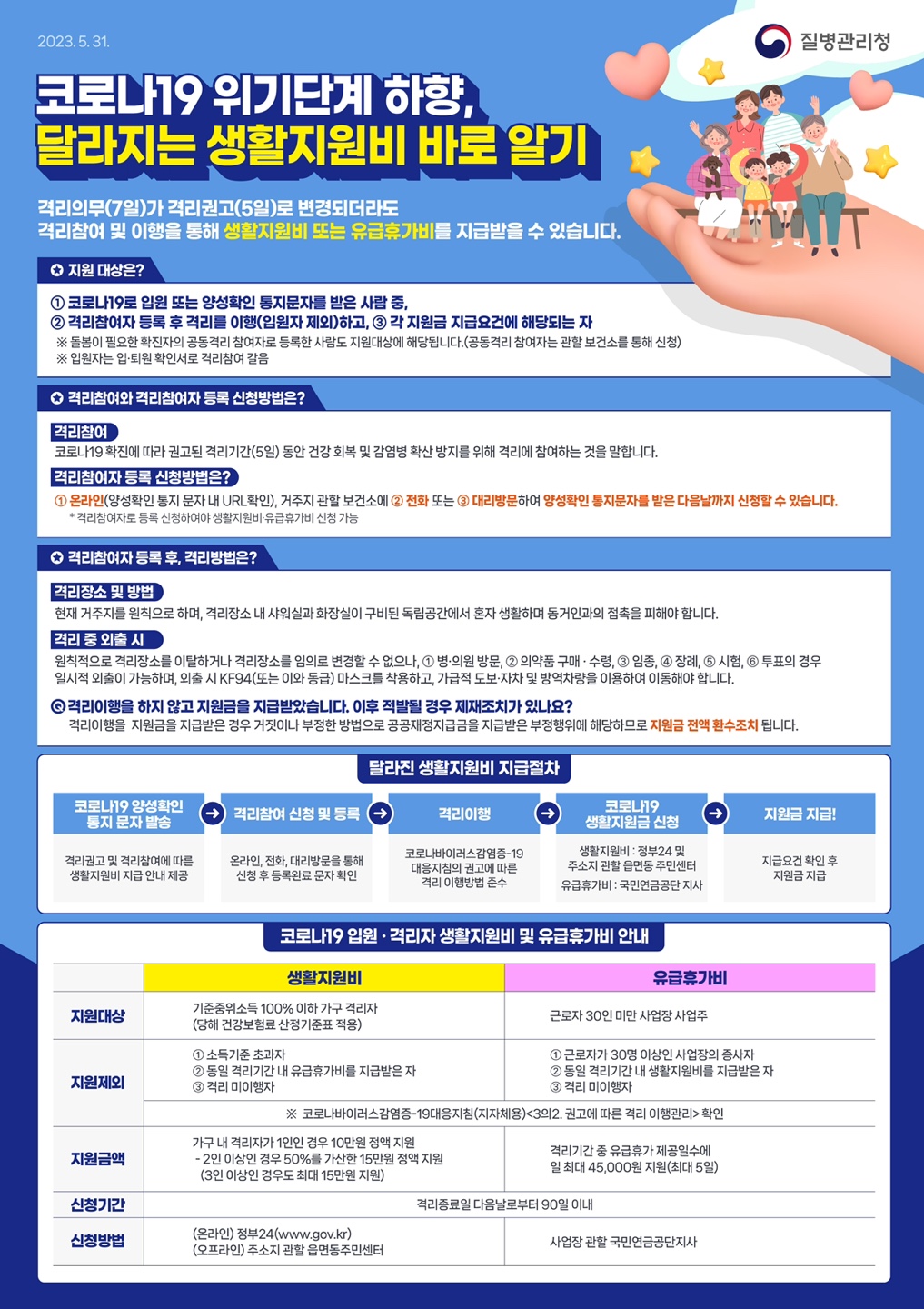 코로나_생활지원비_변경내용