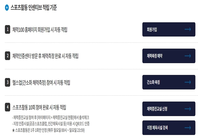 스포츠활동-인센티브-적립-기준
