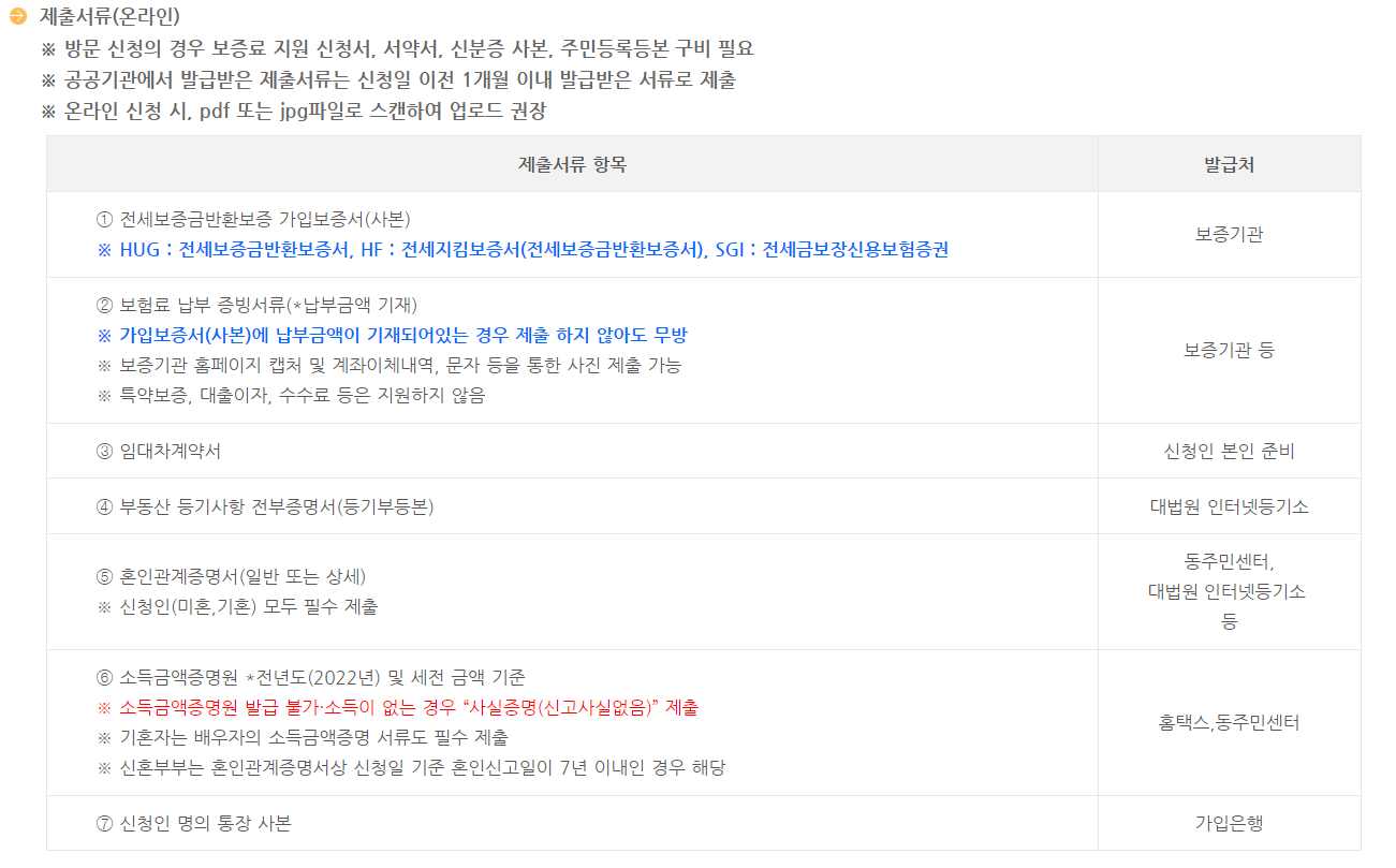 청년 전세보증금반환보증 보험료 지원 신청 서류