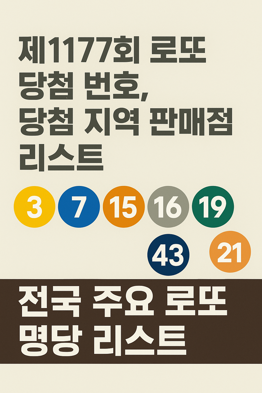 제1177회 로또 당첨번호, 1등 판매점, 로또 명당 소개