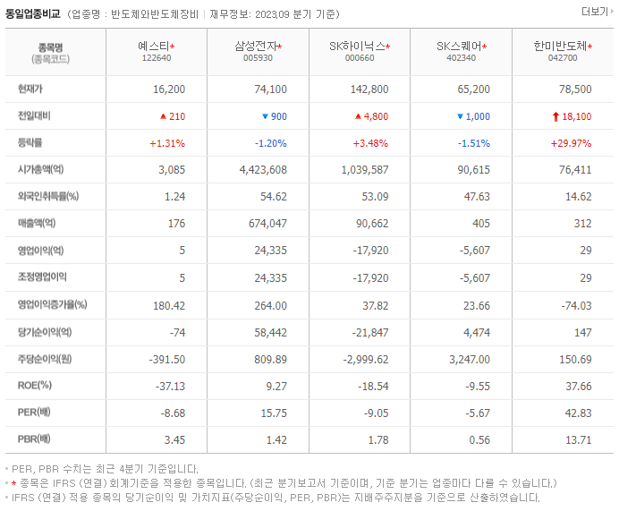 예스티_동종업비교자료