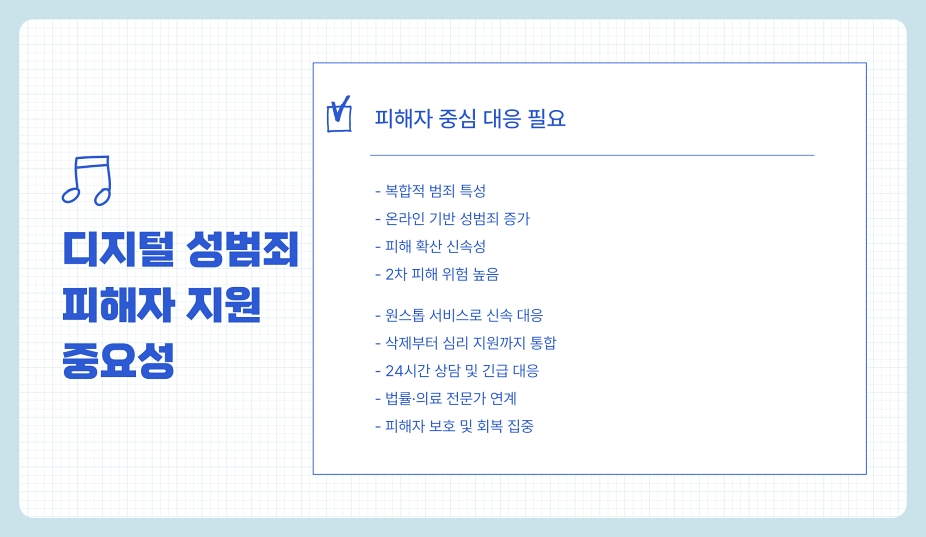 디지털 성범죄 피해자 지원센터 원스톱 피해 지원 강화