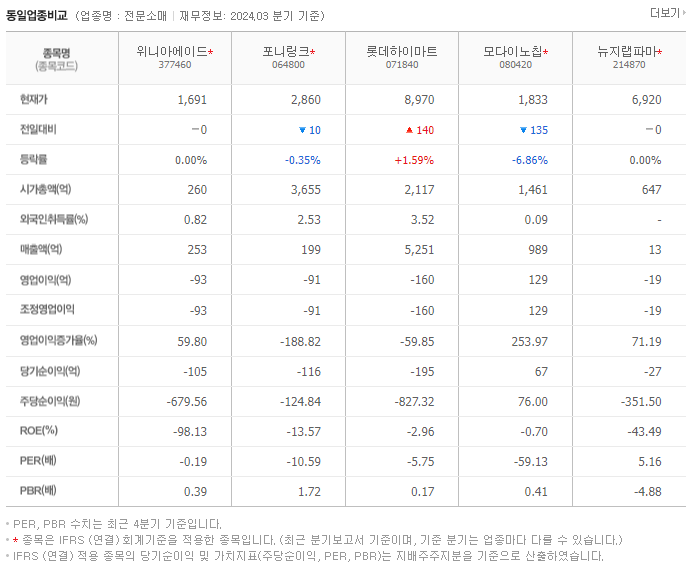 위니아에이드_동종업비교자료