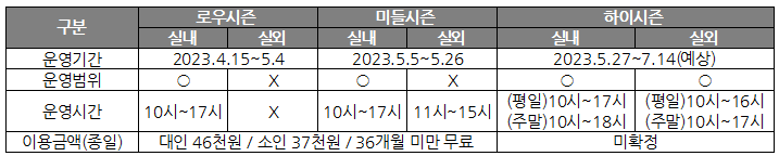 롯데워터파크 이용정보 그림 설명