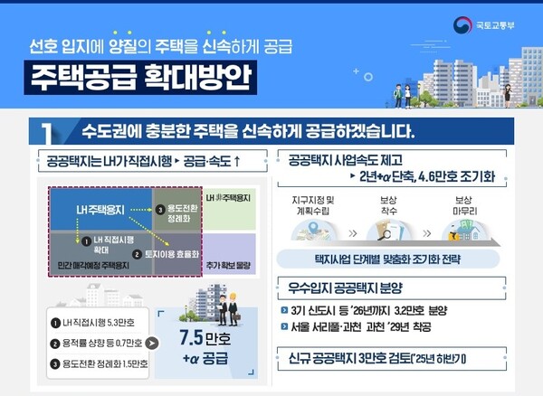 주택공급 확대방안