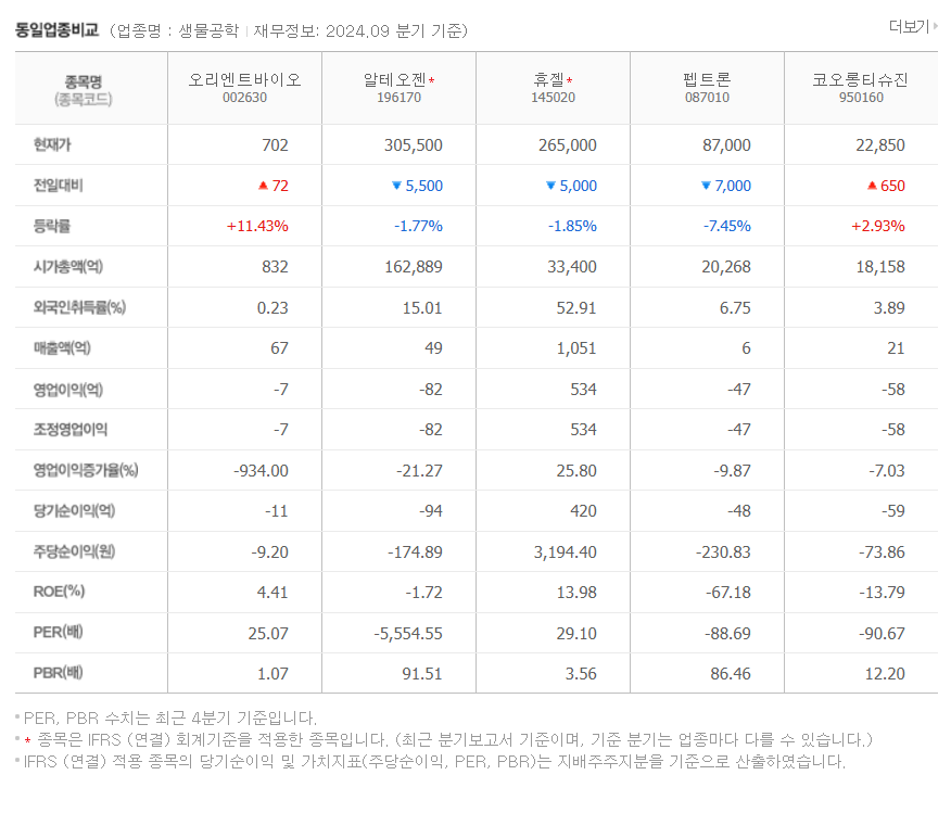 한동훈 테마주 오리엔트바이오