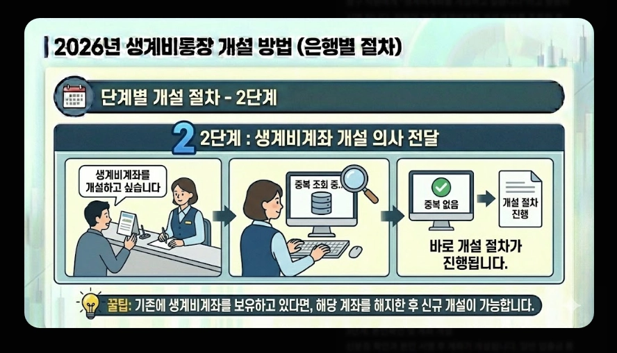 생계비통장 개설 조건(생계비계좌, 행복지킴이통장, 차이점)(+ 개설 방법)