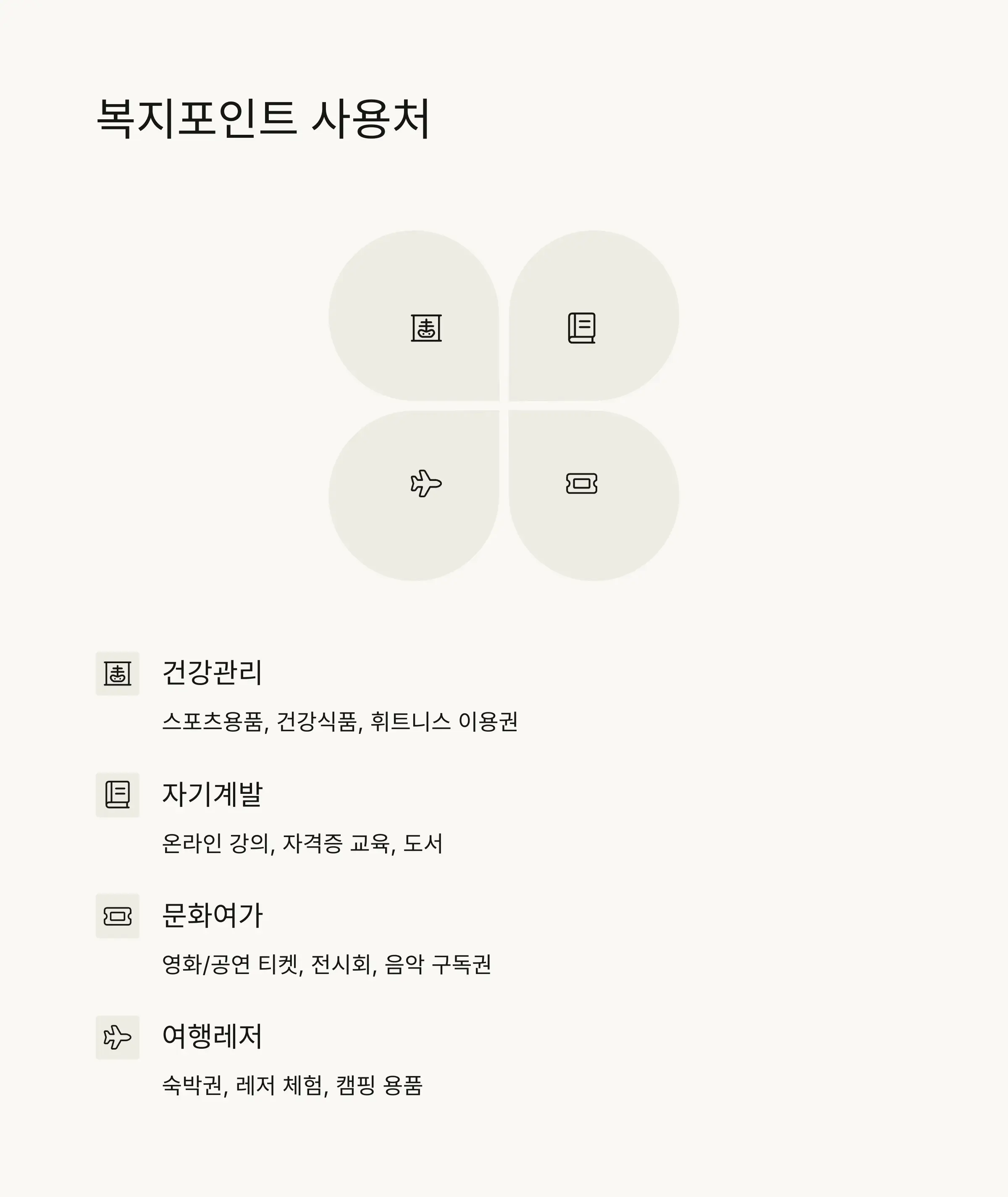 💸 복지포인트 사용 방법