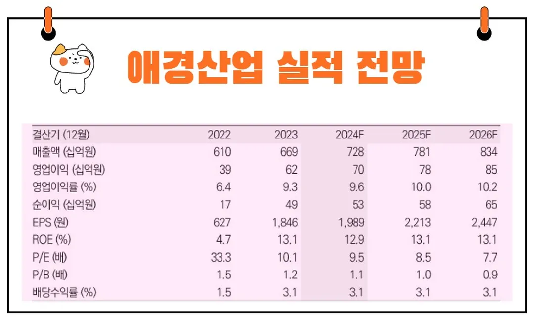 애경산업 실적 전망
