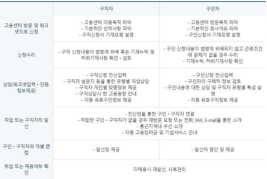 2023년 구직자 취업지원 서비스 정책안내
고용센터 구인 · 구직자 취업지원 서비스