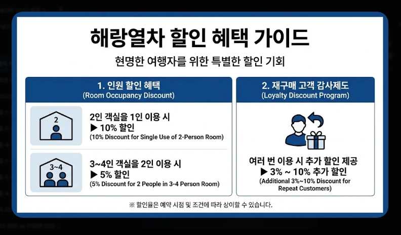 해랑열차 예약 방법 [2026년 최신] 객실별 가격 비교 및 예약 성공 실전 팁