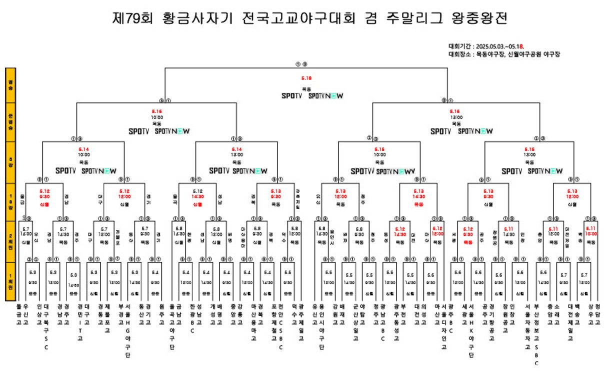 whanggum-lion-baseball