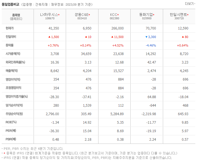 LX하우시스_동종업비교자료