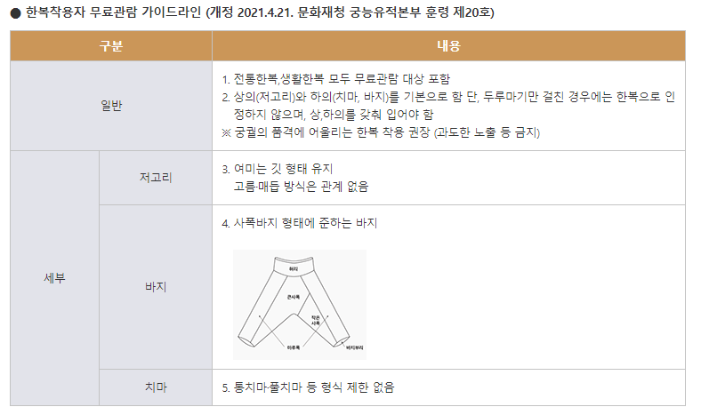 한복착용자-무료관람-가이드-안내