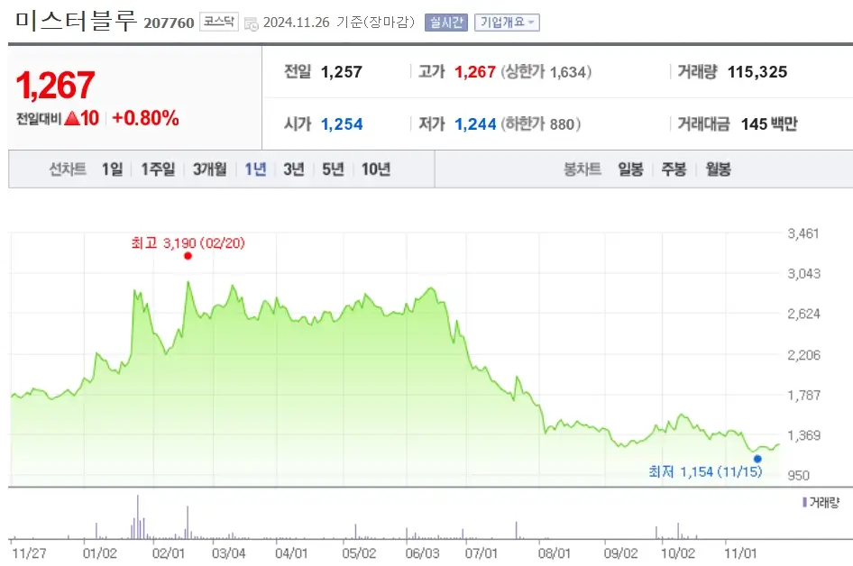 게임 관련주 수혜주