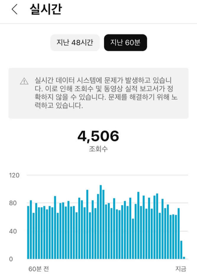 유튜브-조회수