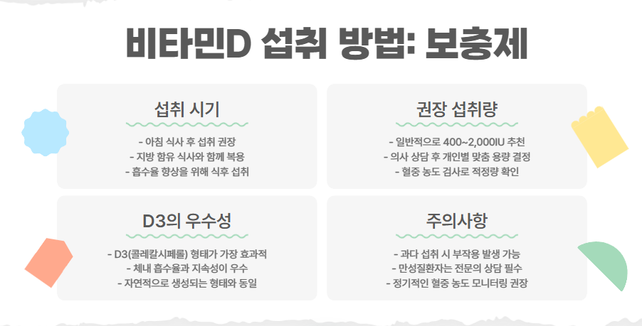 보충제