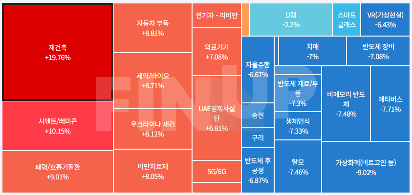 24.07.30(화) 금일 테마동향 및 특징주 정리