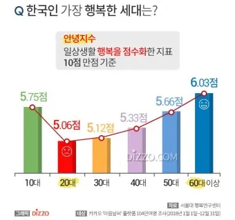 2025년 대한민국 행복지수 순위_20
