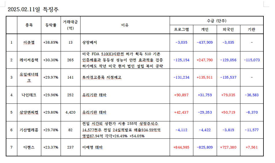 하얀바탕에 빨간색은 매수 파란색은 매도로 숫자 표기이며 지표로 숫자 표기