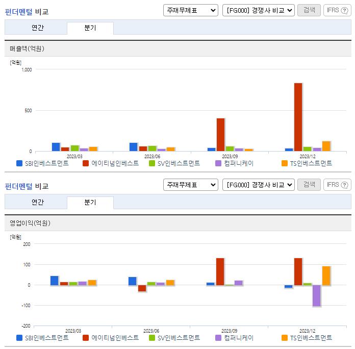 SBI인베스트먼트_업종분석