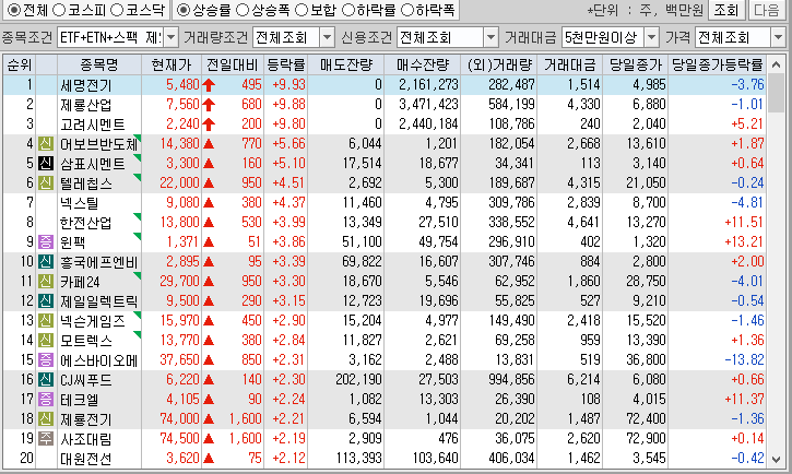 시간외 단일가 특징주