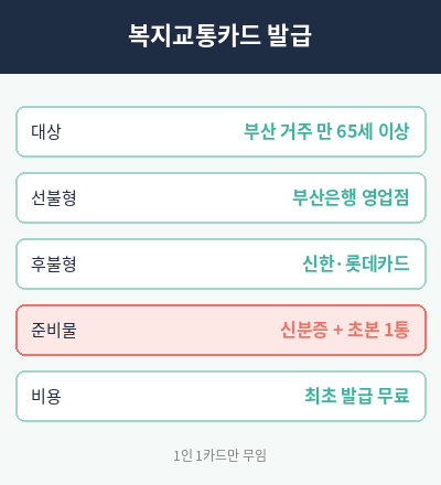 부산 노인 버스 무료 어르신 복지교통카드 발급