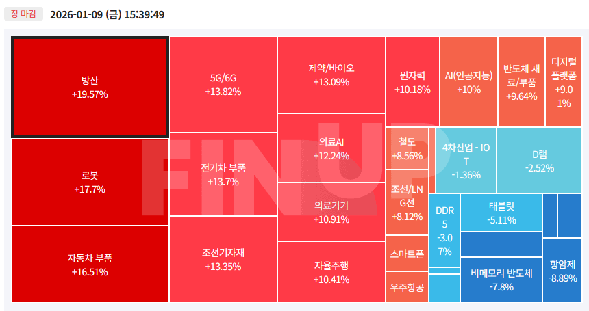 오늘의 테마동향 및 특징주 정리