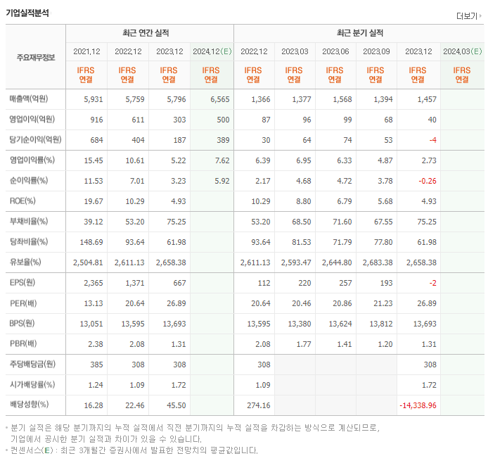 콜마비앤에이치_실적