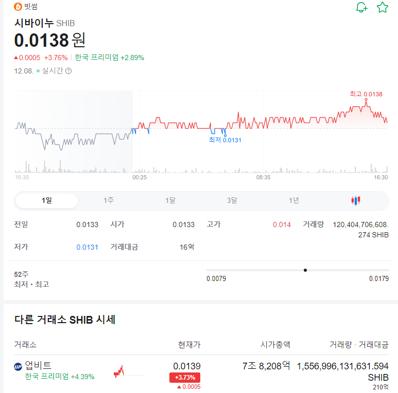 시바이누 시세