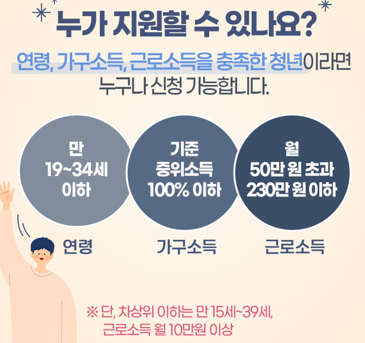 청년내일저축계좌 기준