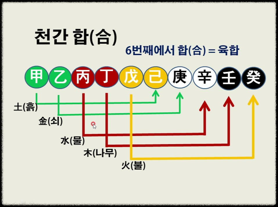 천간합
