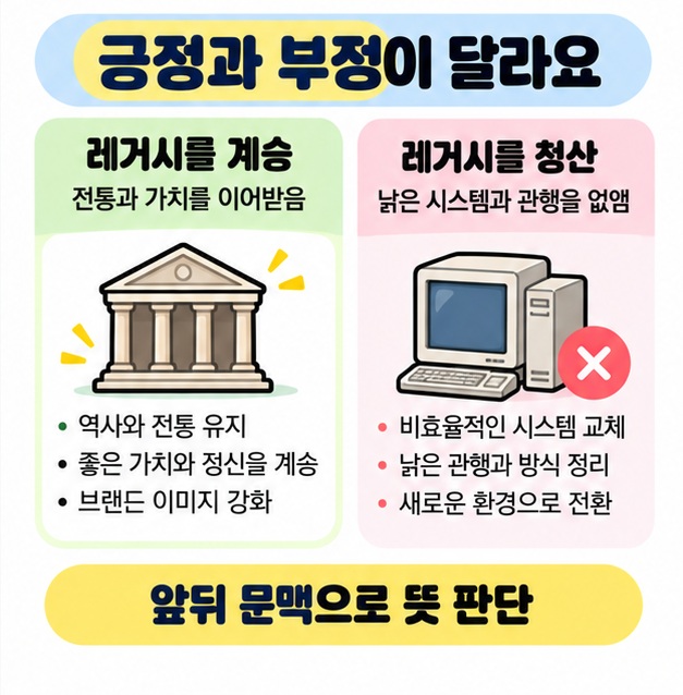 브랜드와 콘텐츠에서 레거시는 역사와 전통, 작품세계, 업적과 영향력을 뜻하며 계승과 청산 문맥에 따라 뉘앙스가 달라짐을 정리한 카드