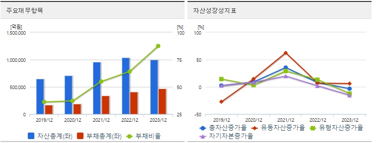 SK하이닉스 재무지표