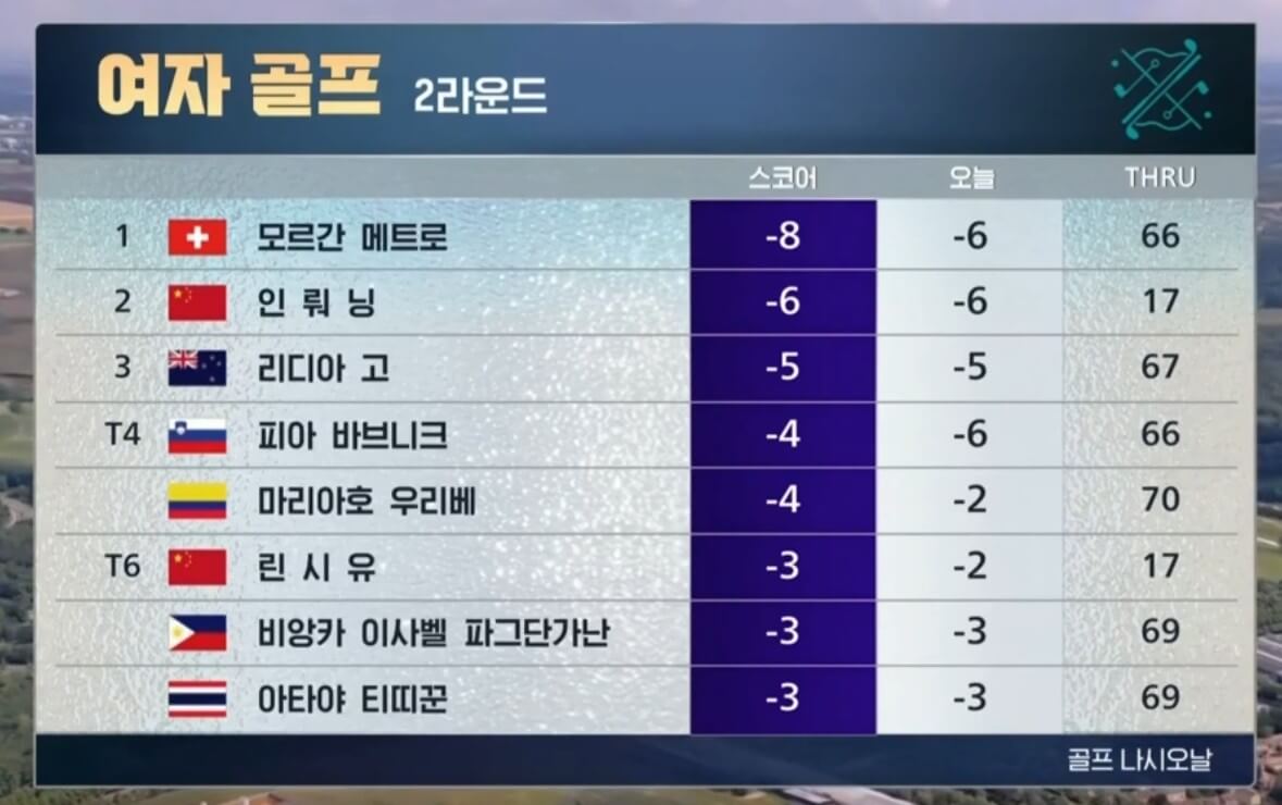 파리 올림픽여자골프 3라운드