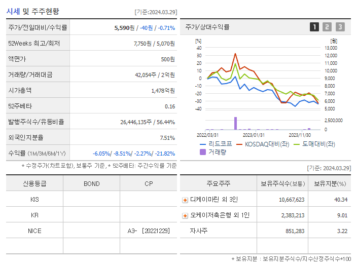 리드코프_기업개요