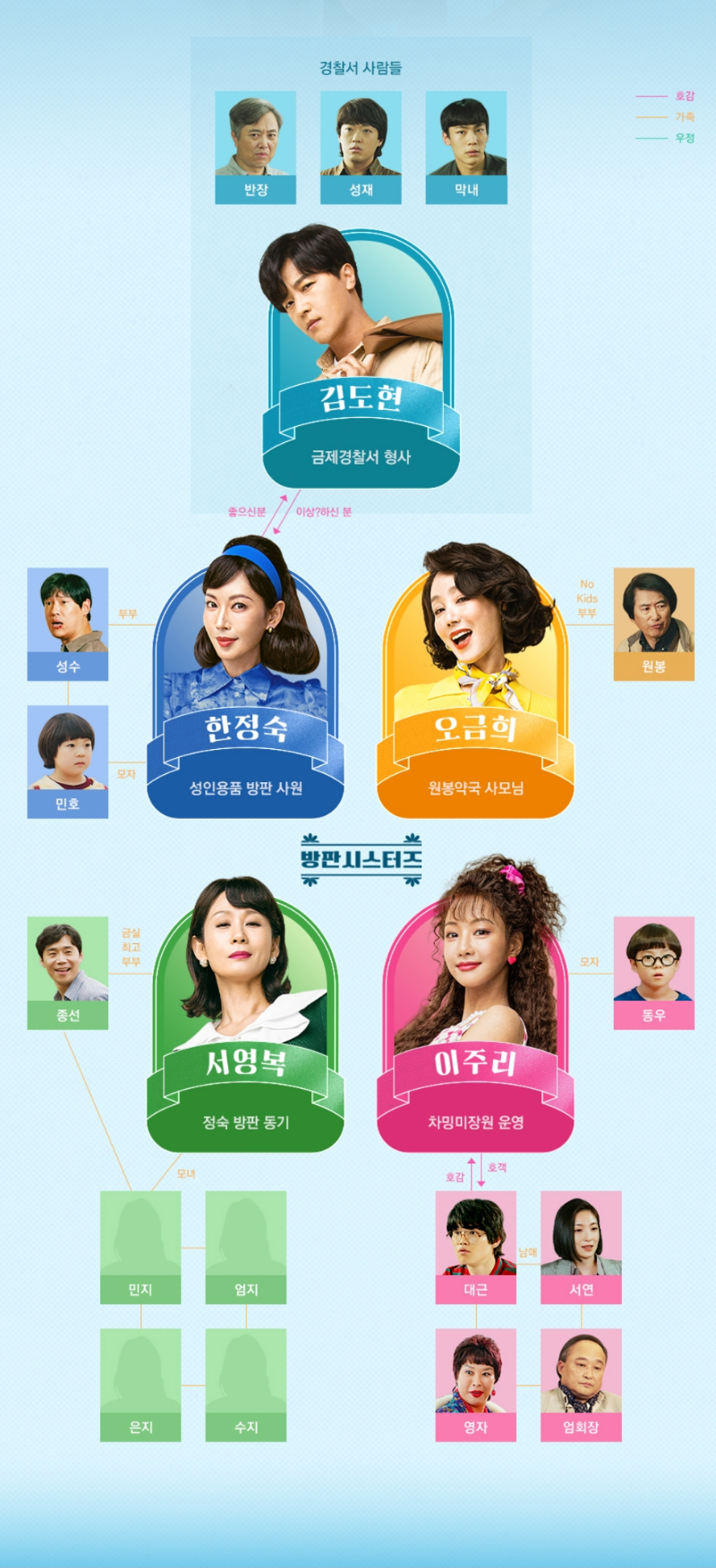 정숙한 세일즈 인물관계도 그리고 등장인물 정숙한 세일즈 원작 비교