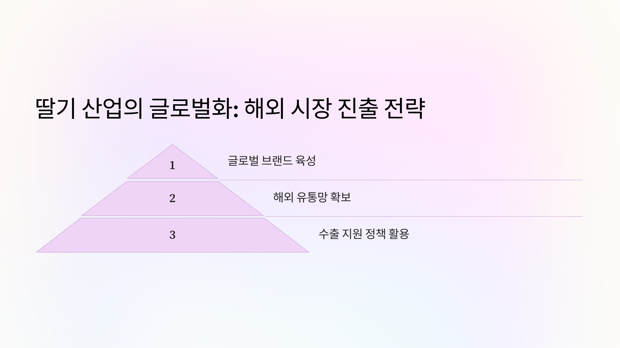 딸기 관련 체험 관광의 성장